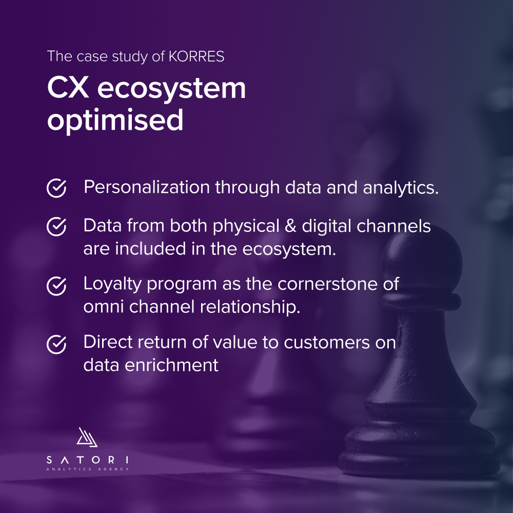 CX Summit 2023 Key Takeaways